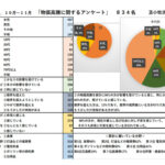 物価高騰アンケート-150x150.jpg